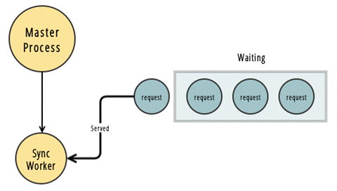 Synwin Task sync_worker_type1